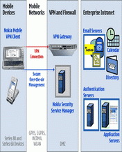 game pic for Nokia Mobile VPN S60 3rd